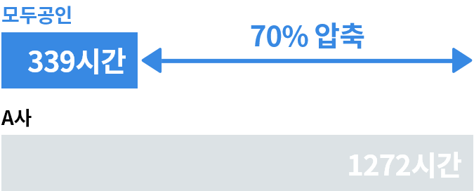 똑똑하게 공인중개사 합격할 수 있는 '모두공인' 똑똑하게 공인중개사 합격할 수 있는 '모두공인'